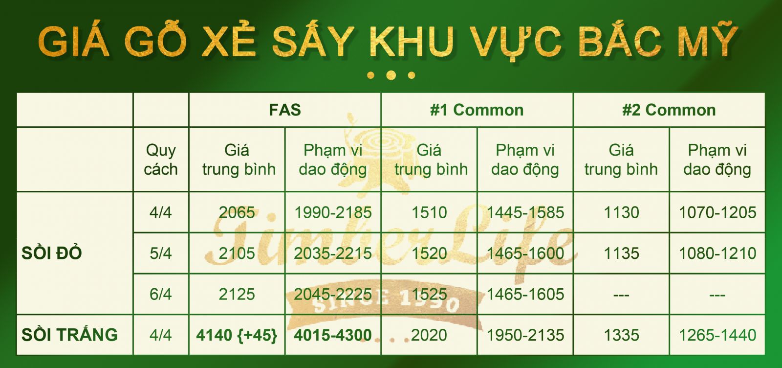 giá gỗ sồi xẻ sấy tại Hoa Kỳ tháng 7.2021